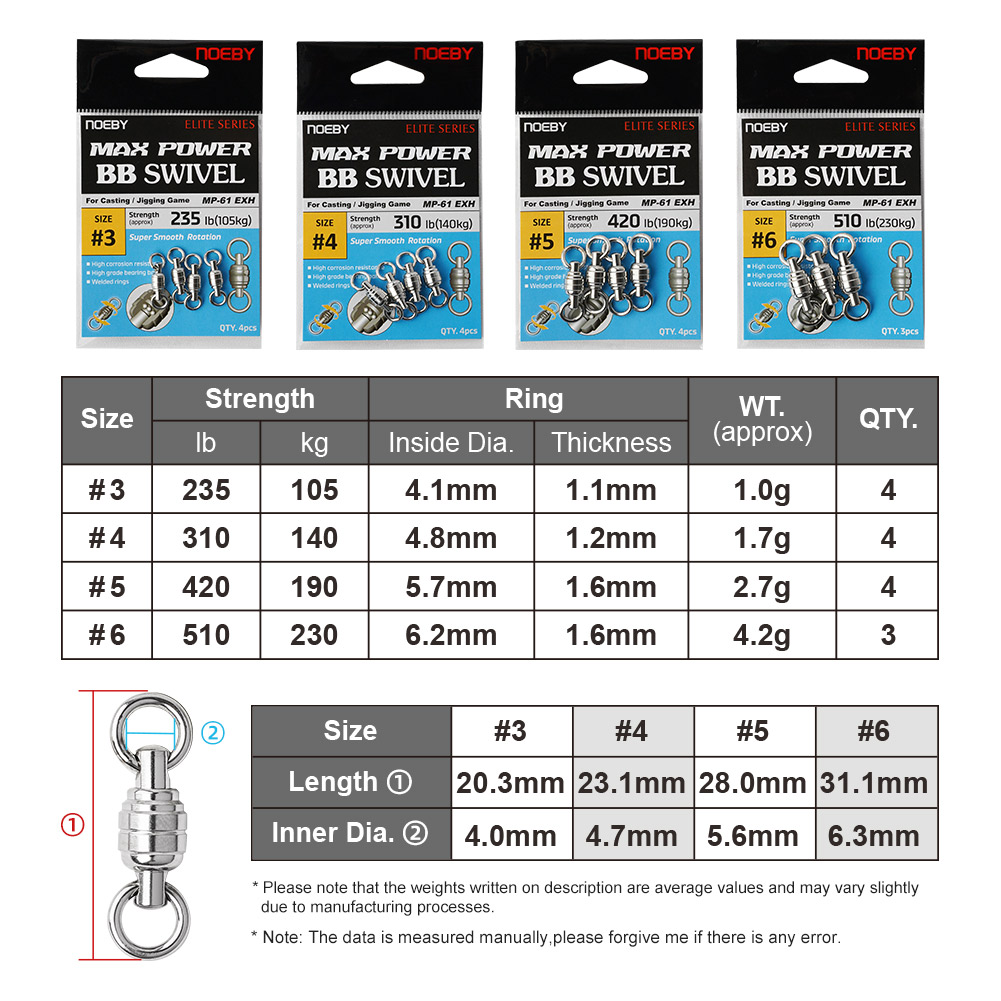 NOEBY Max Power BB Swivel High - Fishing Equipment Used review and price