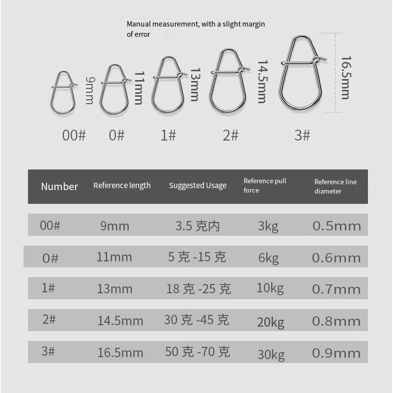 50/100PC New Fishing Snaps Fis - Fishing Equipment Used review and price